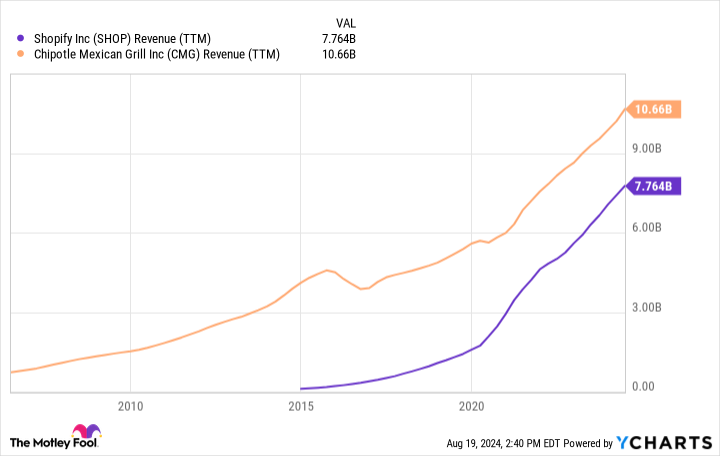 2-expensive-looking-stocks-to-buy-if-the-market-sell-off-continues
