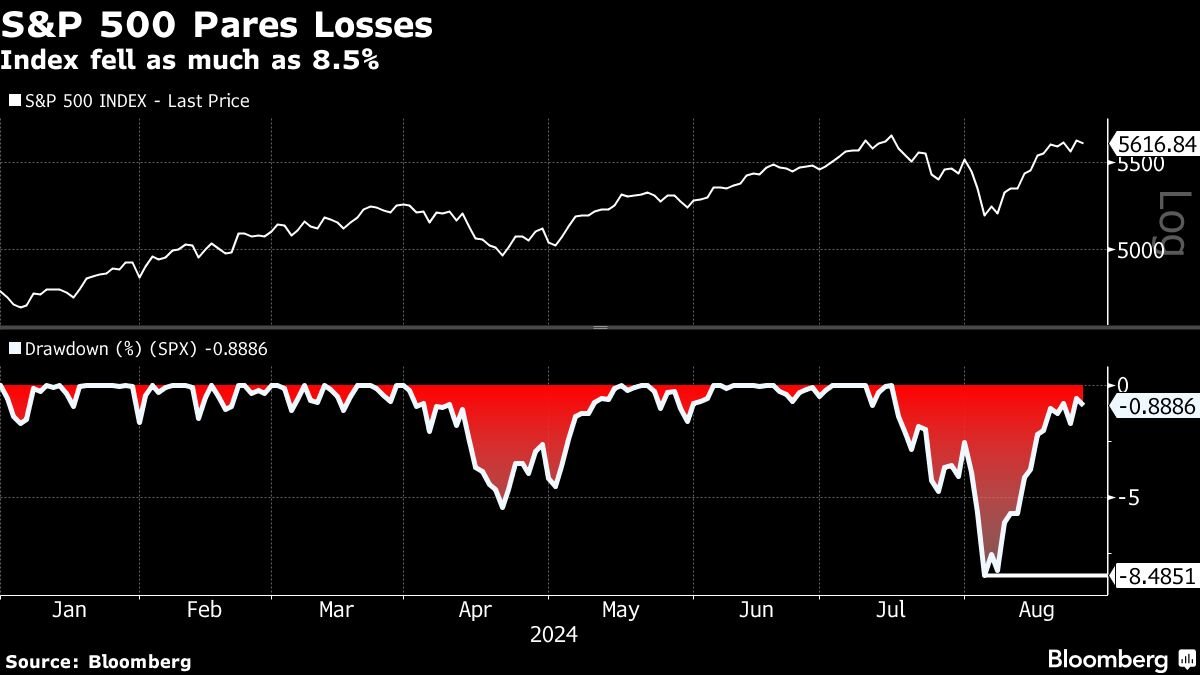 asian-stocks-set-to-fall-as-tech-drags-wall-street:-markets-wrap