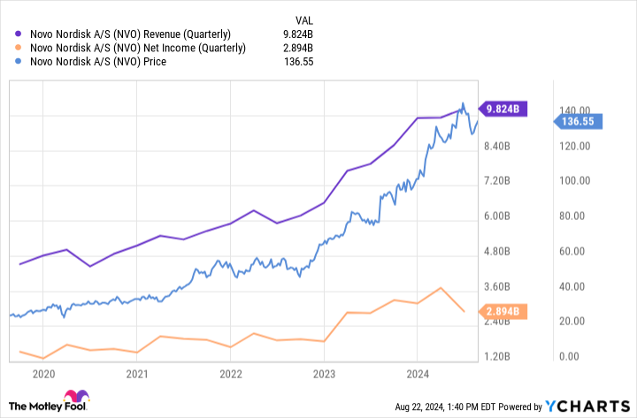 ozempic-could-have-a-terrible-side-effect.-is-novo-nordisk-in-trouble?