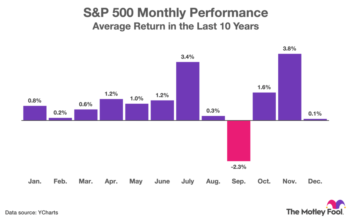 this-stock-market-indicator-has-been-70%-accurate-since-2014-it-signals-a-big-move-in-september.