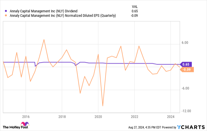 is-the-stock-market-going-to-crash?-who-knows?-that’s-why-i’d-own-this-high-yield-dividend-stock.