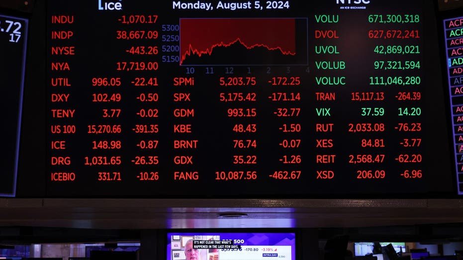 NYSE stock market selloff