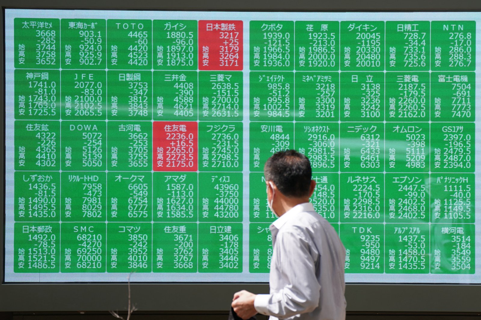 Japan stock market