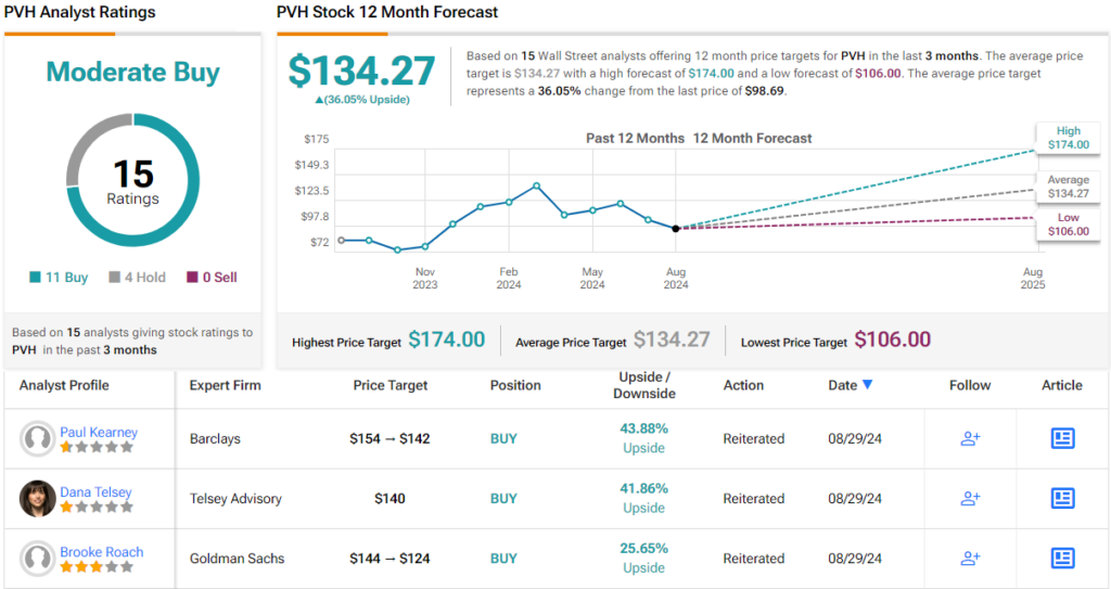 ubs-sees-the-s&p-500-surging-to-6,200-by-next-year-—-here-are-2-stocks-to-ride-the-wave