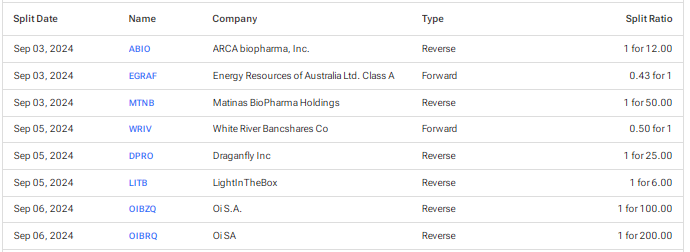 upcoming-stock-splits-this-week-(september-2-to-september-6)