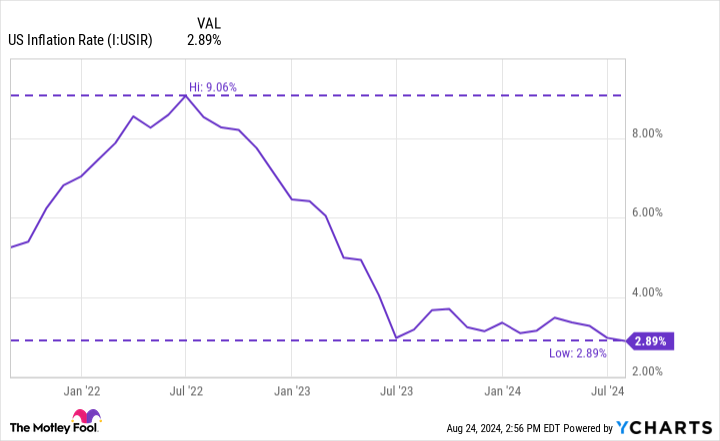 1-“magnificent-seven”-stock-that-could-go-parabolic-if-the-fed-cuts-rates-in-september