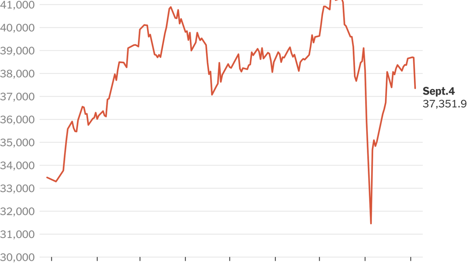 us.-market-slump-fuels-global-sell-off