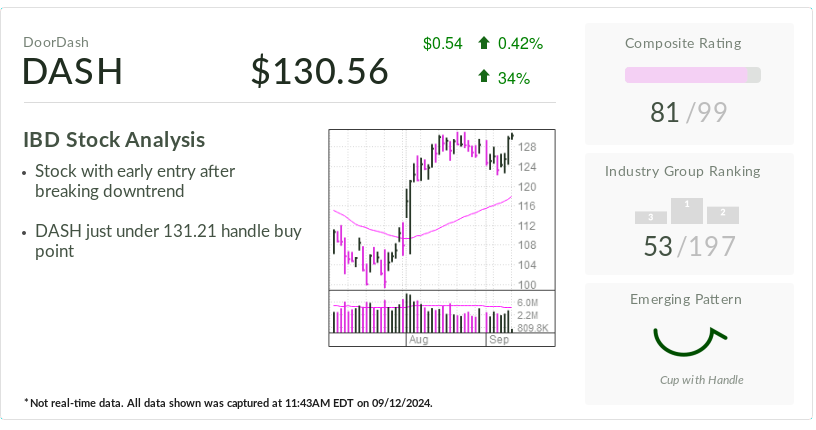 doordash-stock:-analyst-sees-big-market-for-consumer-convenience
