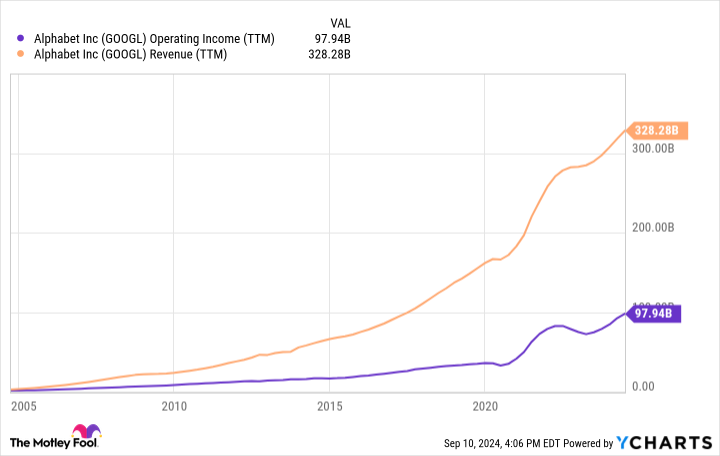 nasdaq-correction:-1-no-brainer-stock-to-buy-on-this-dip