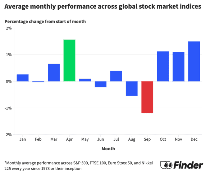 history-suggests-the-stock-market’s-about-to-rally