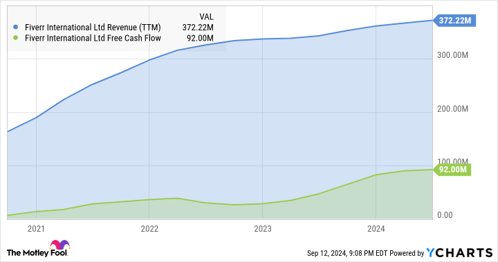 2-cheap-tech-stocks-to-buy-right-now