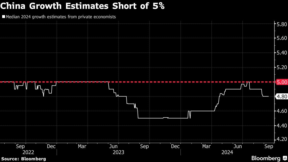 asia-eyes-cautious-open-after-worrying-china-data:-markets-wrap