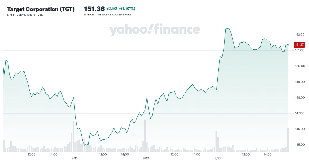 target-corporation-(tgt)-stock-price,-news,-quote-&-history