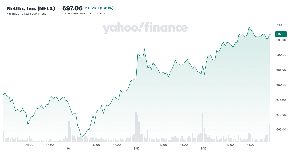 netflix,-inc.-(nflx)-stock-price,-news,-quote-&-history