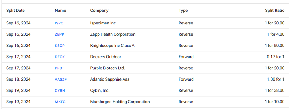 upcoming-stock-splits-this-week-(september-16-to-september-20)