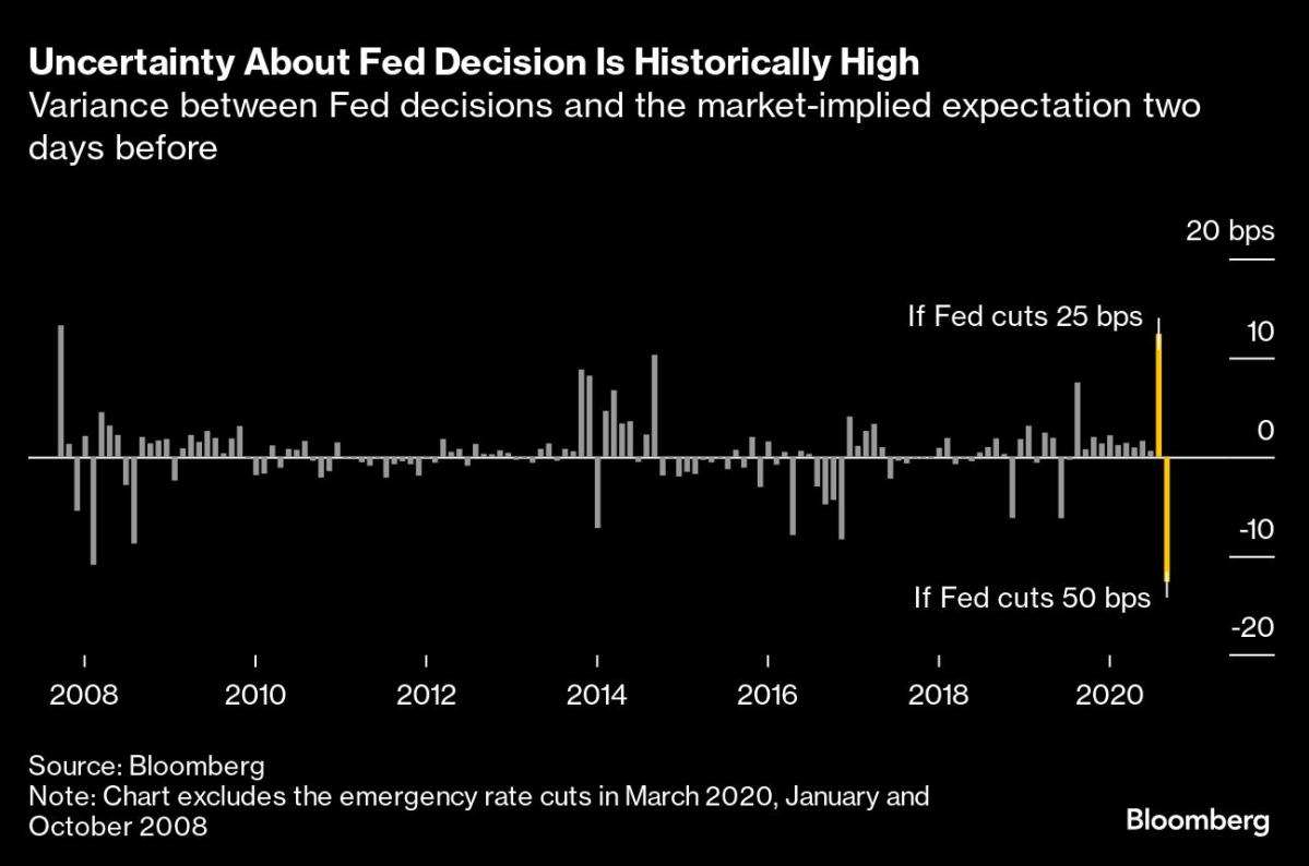 asian-stocks-under-pressure-ahead-of-fed-decision:-markets-wrap