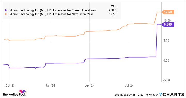 prediction:-1-top-growth-stock-down-40%-that-could-start-skyrocketing-after-sept.-25