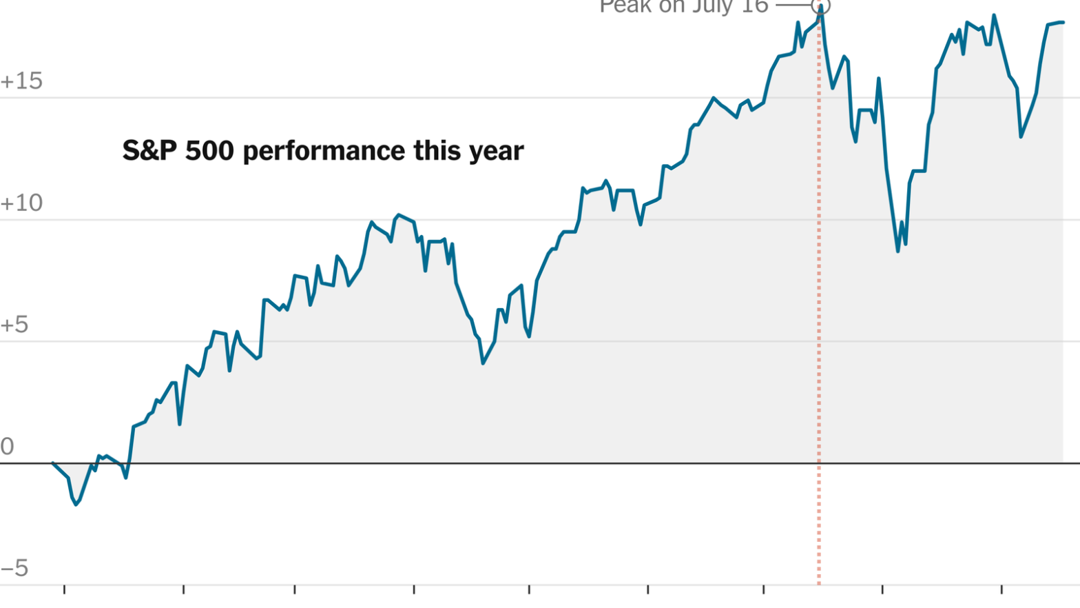 wall-street-has-its-eye-on-a-big-rate-cut