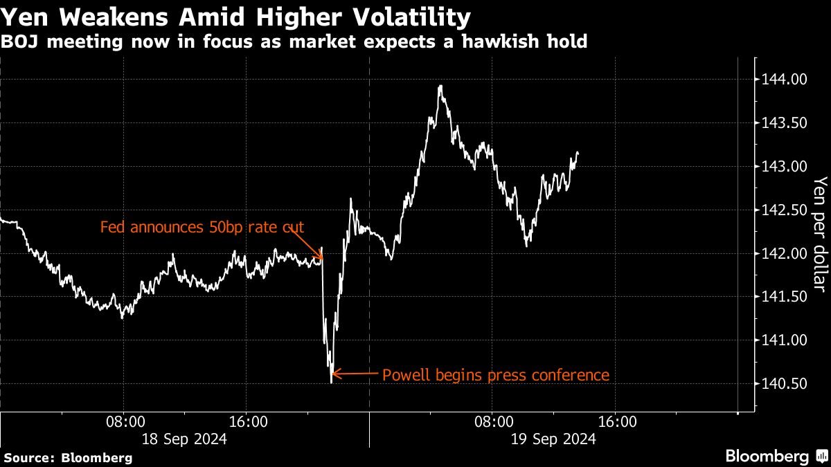 stock-rally-spreads-to-asia,-yen-flat-before-boj:-markets-wrap