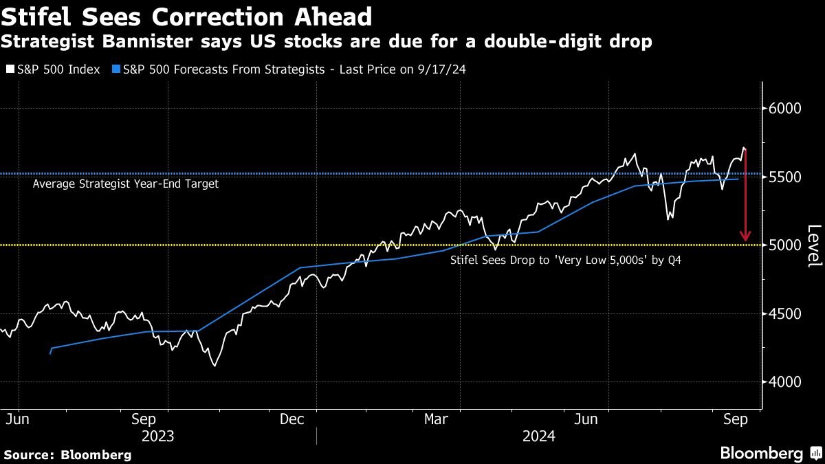 stock-rally-is-like-dot-com-‘groundhog-day,’-stifel’s-bannister-says