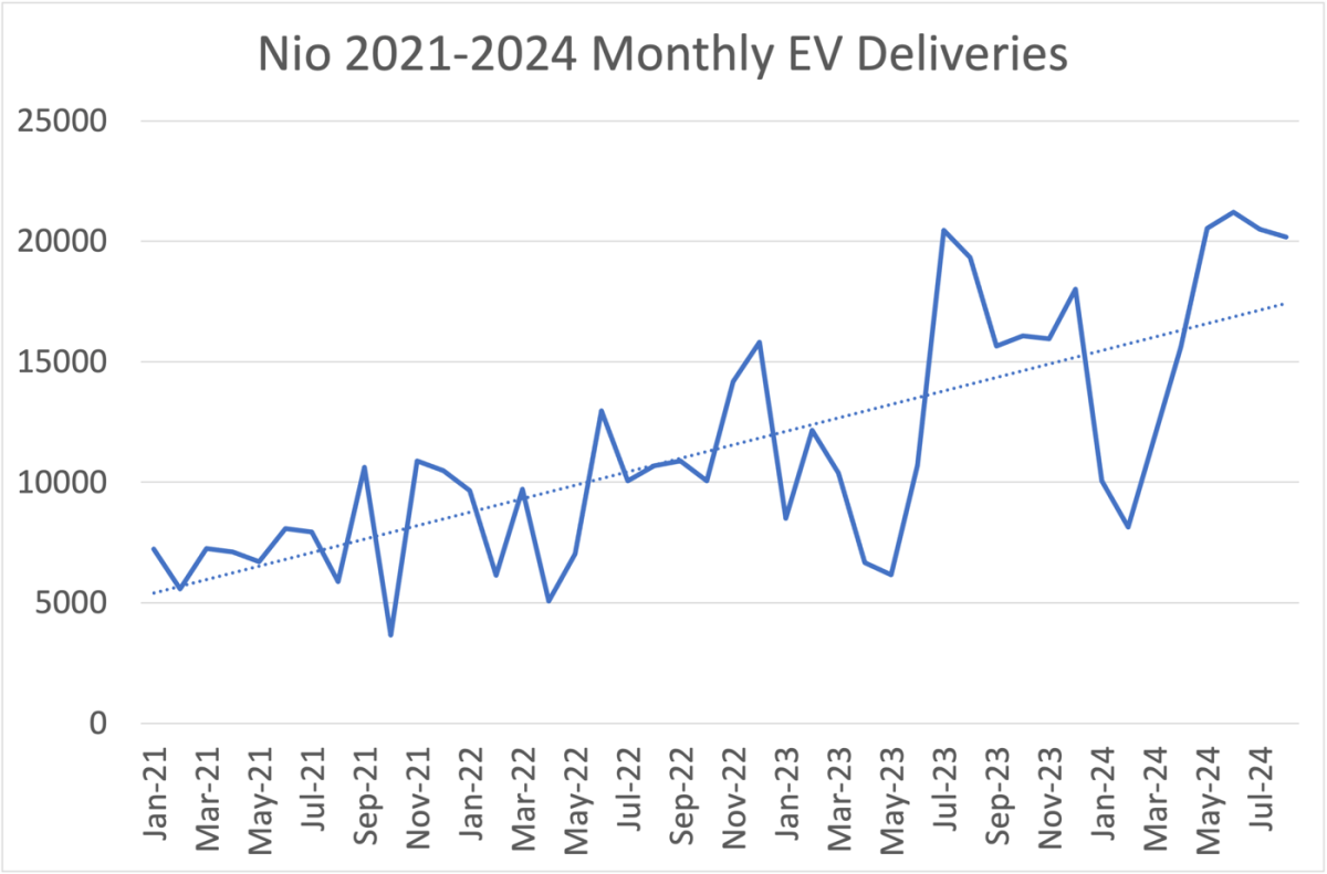 prediction:-this-will-be-nio’s-next-big-move