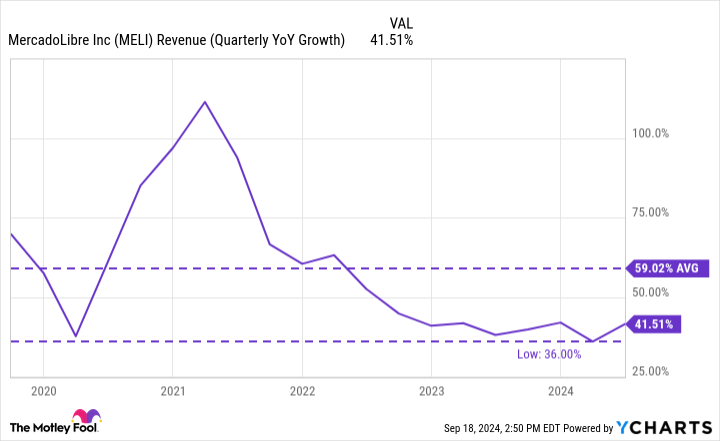 this-monster-growth-stock-is-up-nearly-300%-in-5-years-here’s-why-it’s-the-largest-stock-position-in-my-portfolio-right-now.