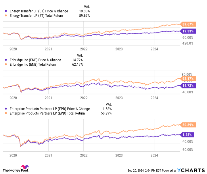 3-high-yield-dividend-stocks-you-can-buy-and-hold-for-a-decade