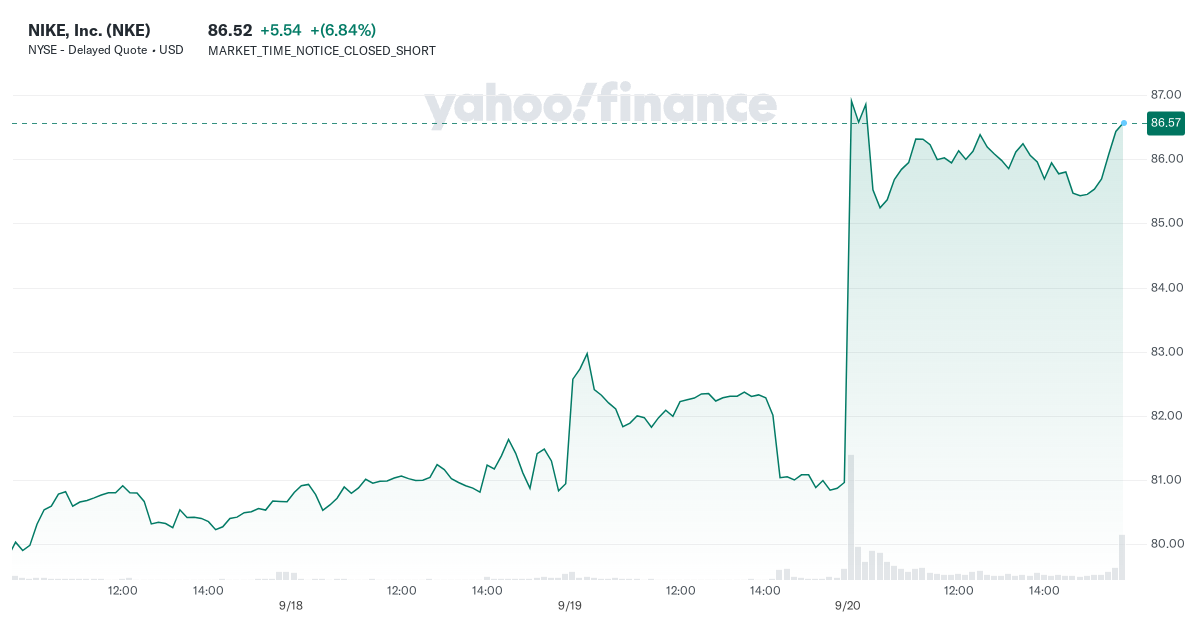 nike,-inc.-(nke)-stock-price,-news,-quote-&-history