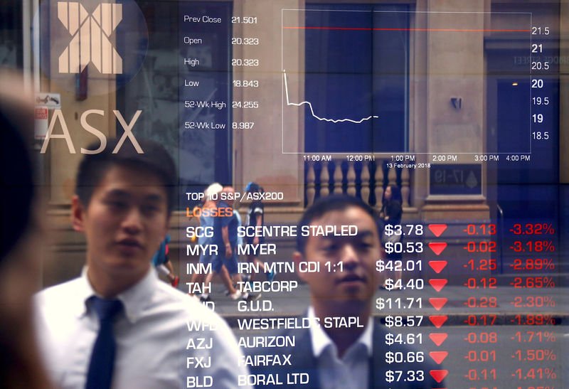 asian-stocks-rise;-china-up-on-repo-rate-cut,-australia-hit-by-retailer-losses-by-investing.com