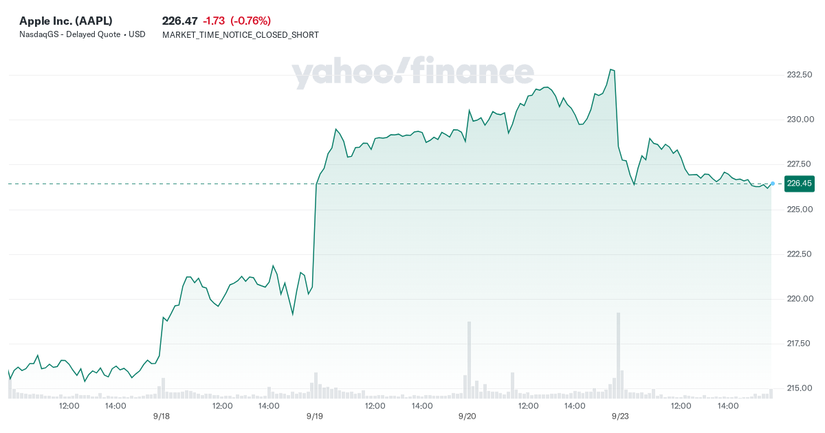 apple-inc.-(aapl)-stock-price,-news,-quote-&-history