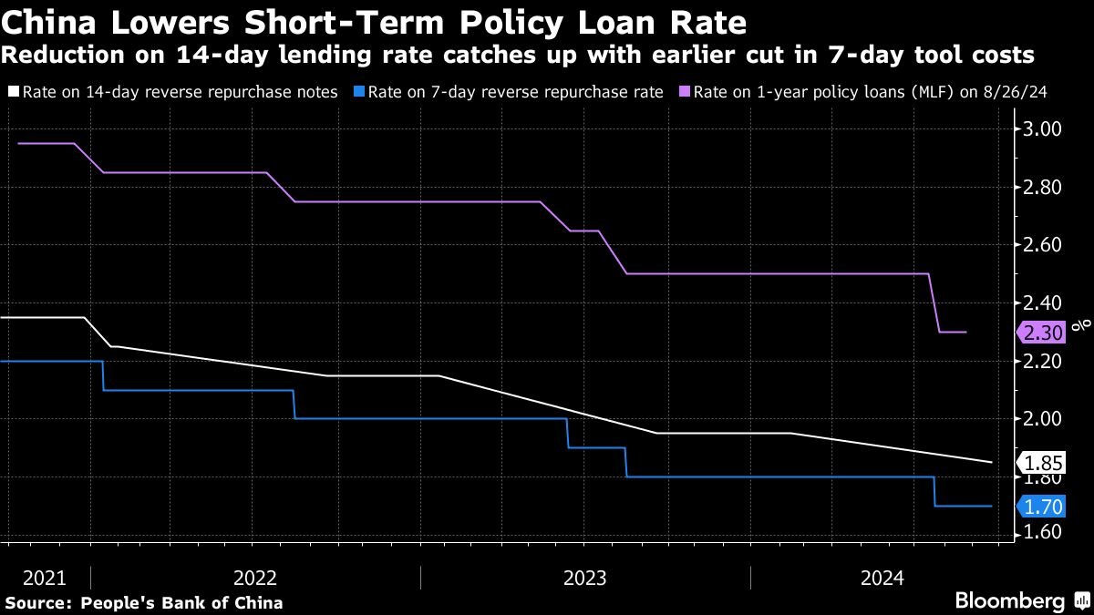 asian-stocks-eye-gains-on-fresh-us-rate-cut-hopes:-markets-wrap