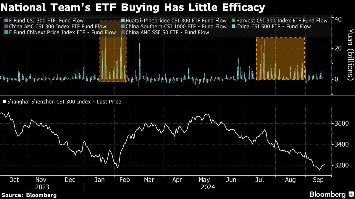 china-to-allow-funds,-brokers-to-tap-pboc-funding-to-buy-stocks