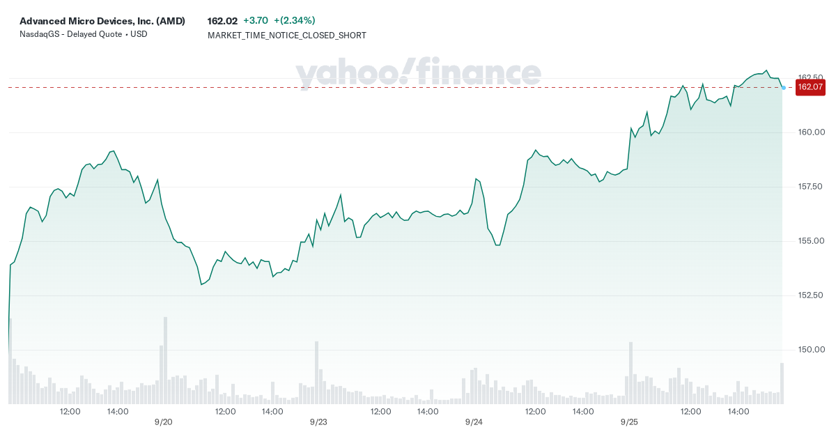 advanced-micro-devices,-inc.-(amd)-stock-price,-news,-quote-&-history