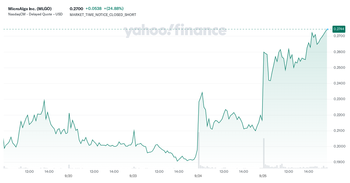 microalgo-inc.-(mlgo)-stock-price,-news,-quote-&-history