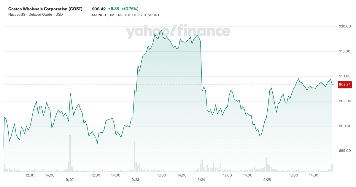 costco-wholesale-corporation-(cost)-stock-price,-news,-quote-&-history