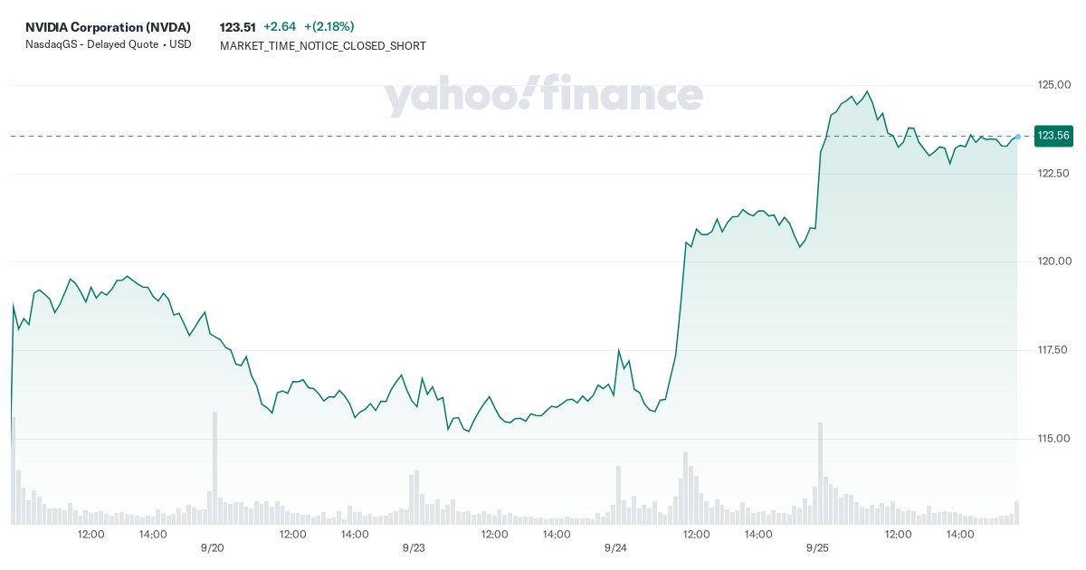 nvidia-corporation-(nvda)-stock-price,-news,-quote-&-history