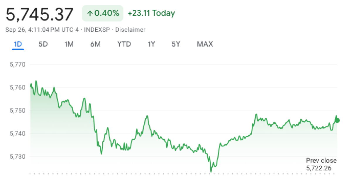 stock-market-today:-markets-close-up-across-the-board