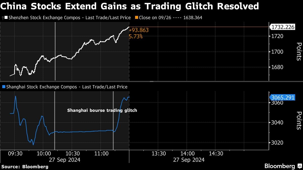 china’s-market-marred-by-glitches,-delays-as-frenzy-grips-stocks