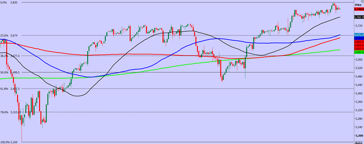 us-stock-market-shows-resilience-amid-mixed-signals-from-e-mini-indexes