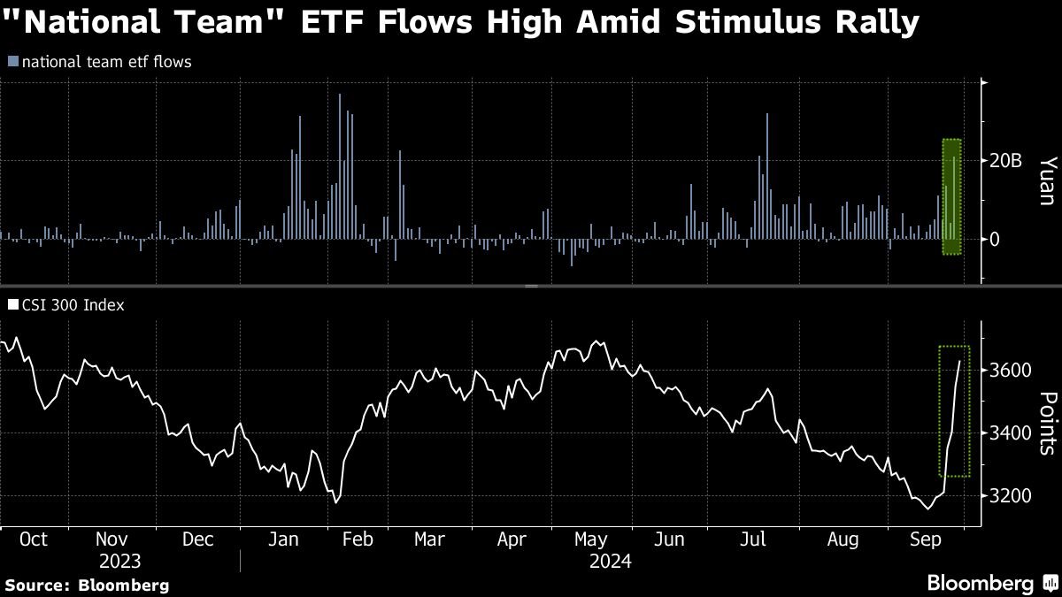 china-stocks-climb-as-fiscal-stimulus-bets-woo-more-buyers