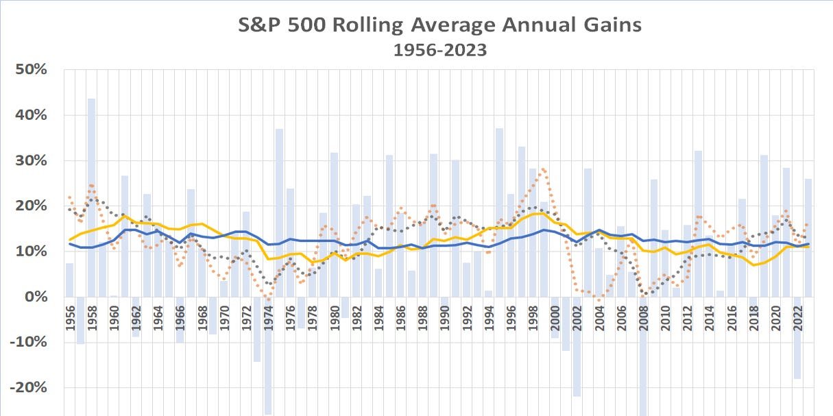 the-stock-market’s-as-strong-as-it’s-ever-been,-but-there’s-a-catch