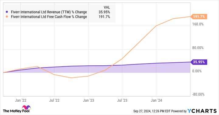 the-ultimate-growth-stock-to-buy-with-$1,000-right-now