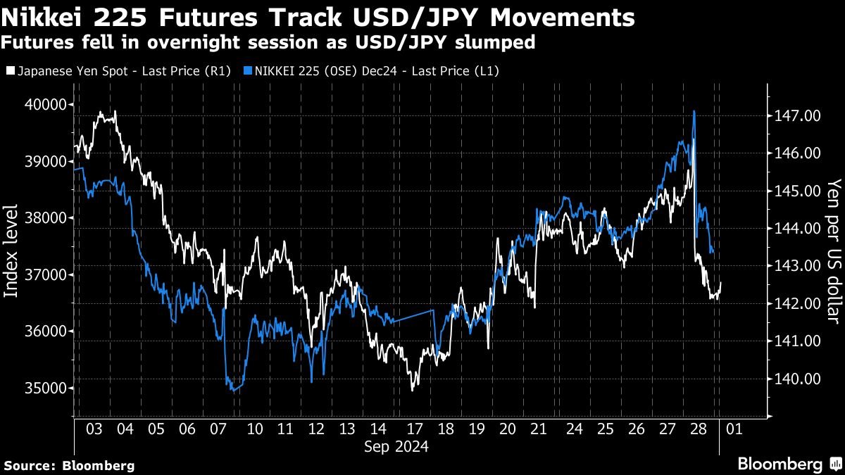 japan-stocks-poised-to-fall-on-rate-hike-worries:-markets-wrap