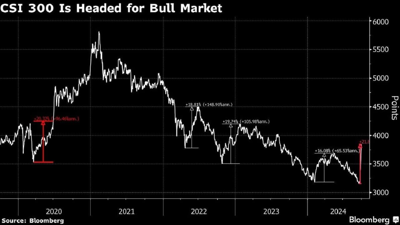 China chart Sept 30