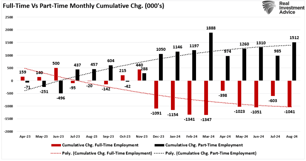 Full-Time vs Part Time Employment