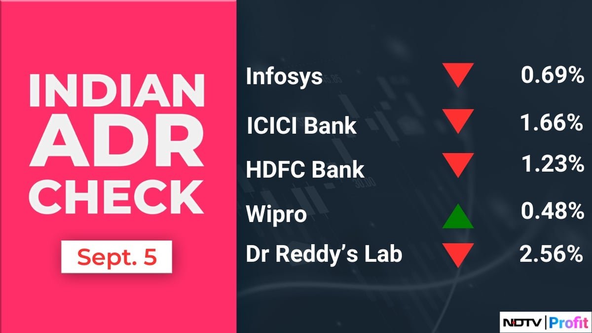 Stock Market Today: All You Need To Know Before Going Into Trade On Sept. 6