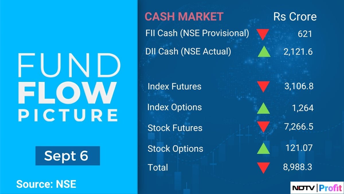 Stock Market Today: All You Need To Know Before Going Into Trade On Sept. 9