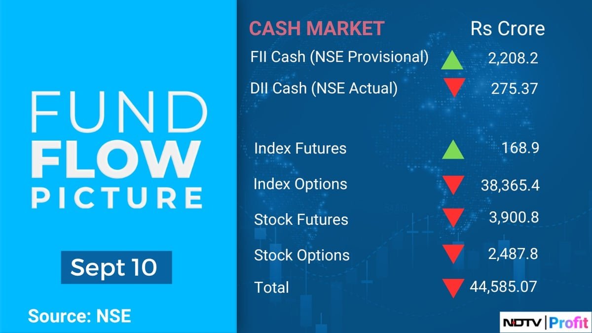 Stock Market Today: All You Need To Know Before Going Into Trade On Sept. 11