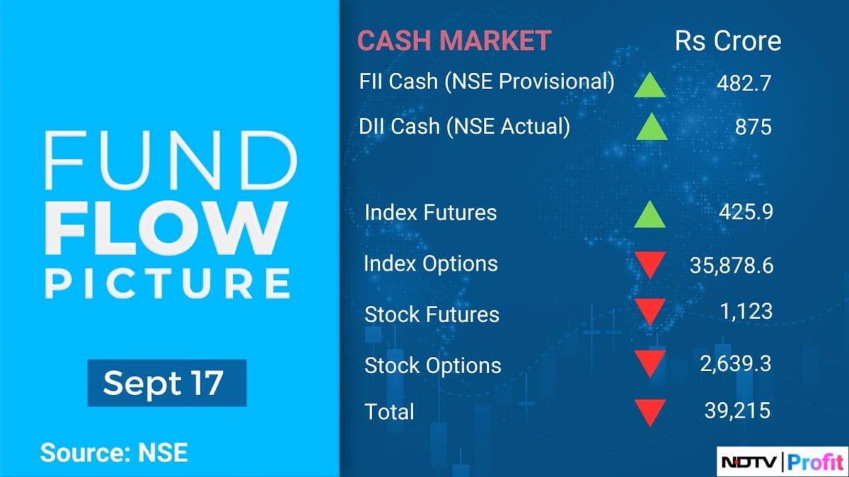 Stock Market Today: All You Need To Know Before Going Into Trade On Sept. 18