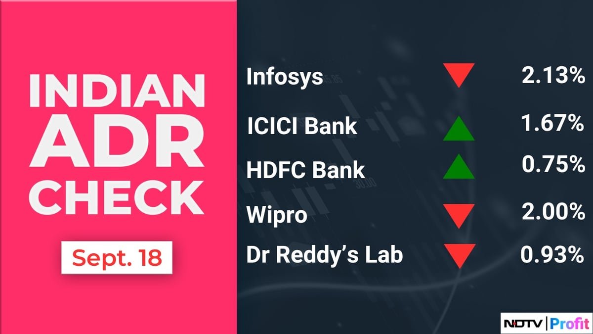 Stock Market Today: All You Need To Know Before Going Into Trade On Sept. 19